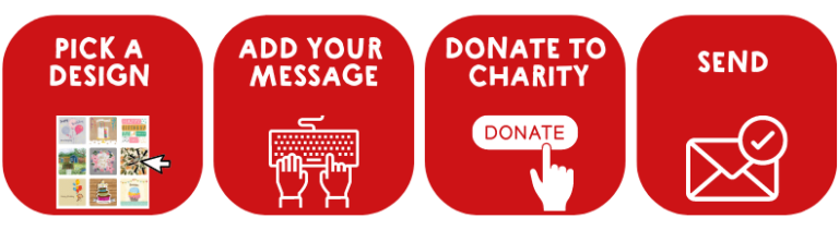 Red squares containing instructions for sending an ecard. Pick a design, add your message, donate to charity, send.