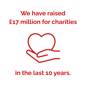 We have raised £17million for charities in the last 10 years.