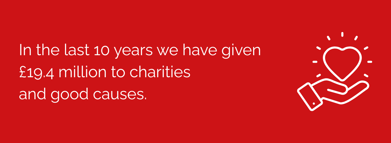 In the last 10 years we have given £19.4million to charities and good causes.